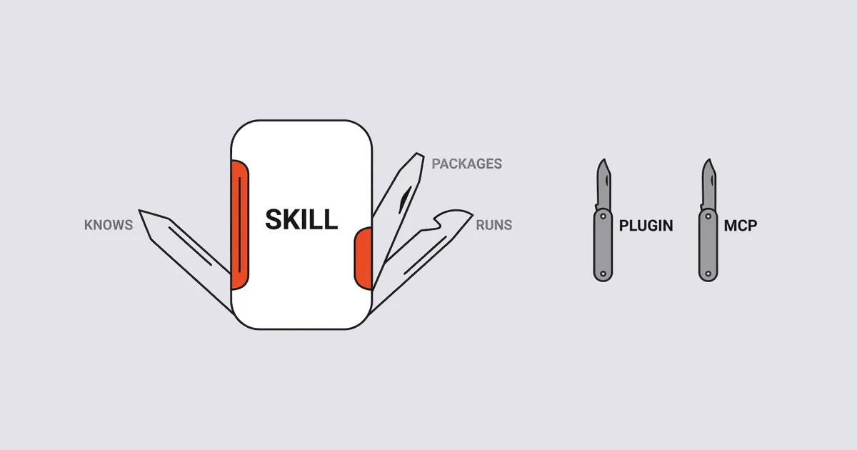Skills vs Plugins vs MCP: Why Skills Are the One That Matters